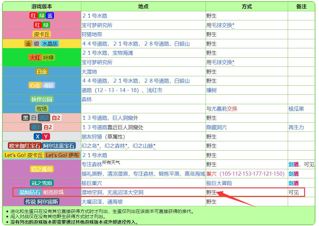 宝可梦珍珠钻石蔓藤怪在哪抓地下大洞窟