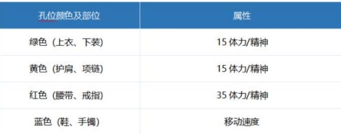 地下城与勇士110级奶爸徽章怎么选