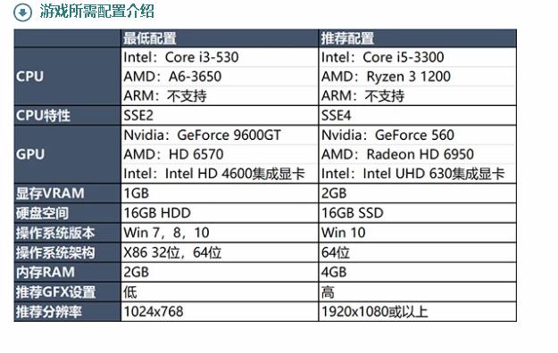 最终幻想15pc版掉帧严重怎么办