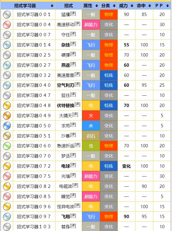 剑盾单打闪电鸟配置是什么