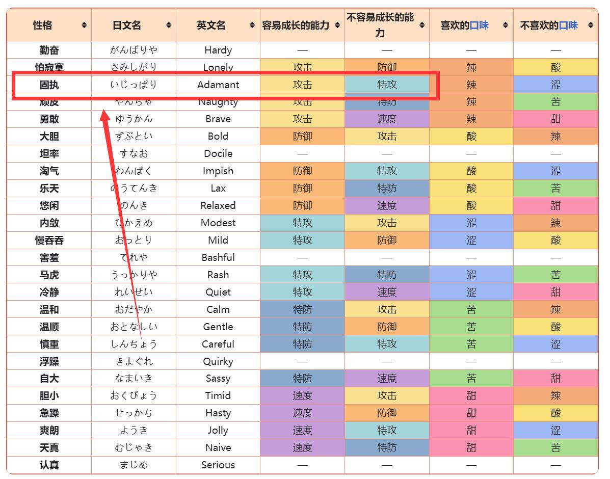 宝可梦：剑/盾电萤虫值得培养吗