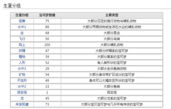 究极绿宝石蛋组分类是什么