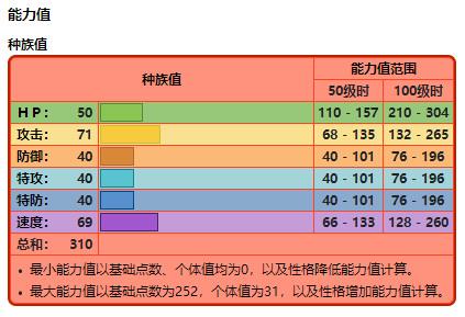 宝可梦开局怎么选母御三家啊