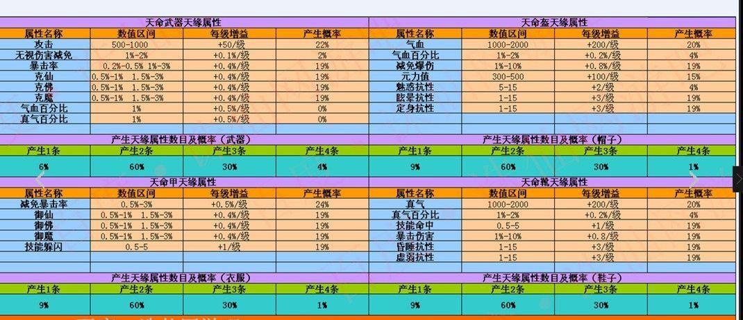 诛仙3人王天命武器怎么升级