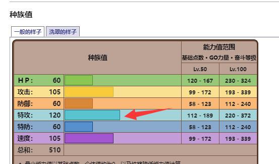 口袋妖怪究极绿宝石5.5索罗亚克性格怎么配招