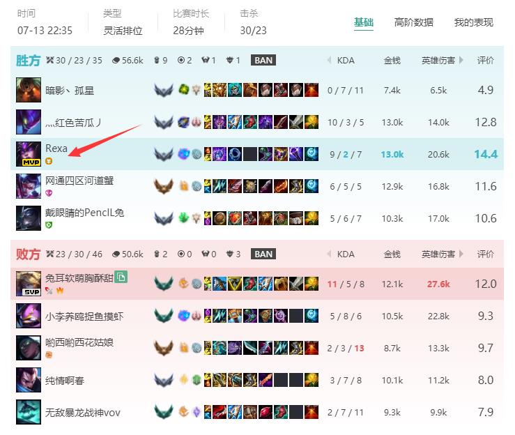 LOL哪个位置最好拿MVP