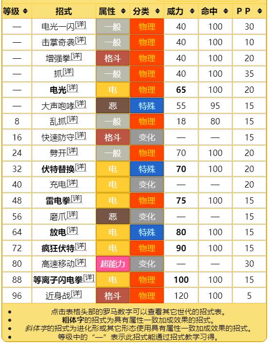 究极绿宝石5.4捷拉奥拉性格怎么配招