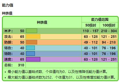 宝可梦开局怎么选母御三家啊