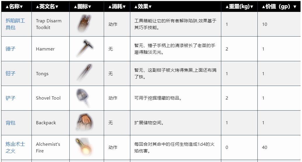 博德之门3解除陷阱工具在哪