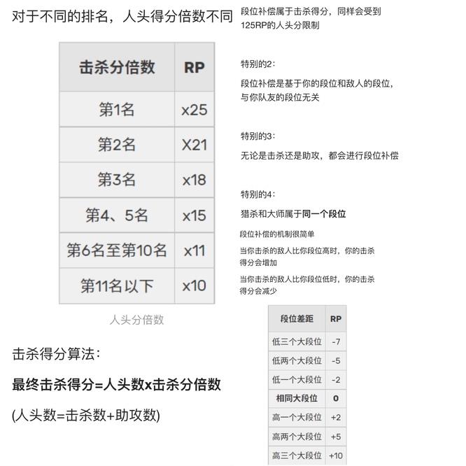 apex定级赛加分规则是什么