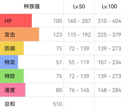 精灵宝可梦朱紫洗翠勇士雄鹰怎么打