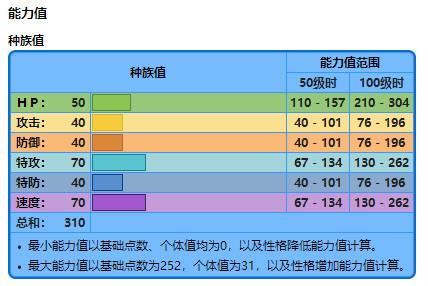 宝可梦开局怎么选母御三家啊