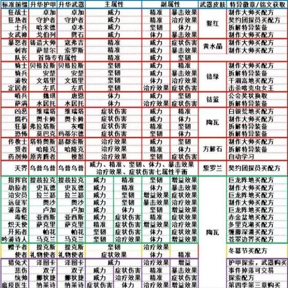 激战2刺客和狂战士区别是什么