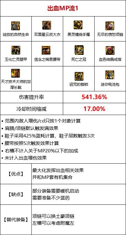 dnf110出血套怎么搭配