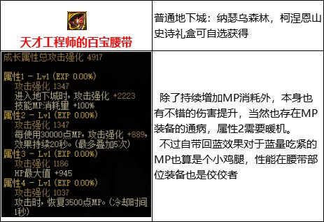 dnf110mp套是哪几件