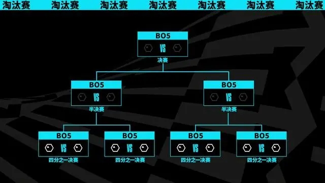 《英雄联盟》S13瑞士轮抽签结果