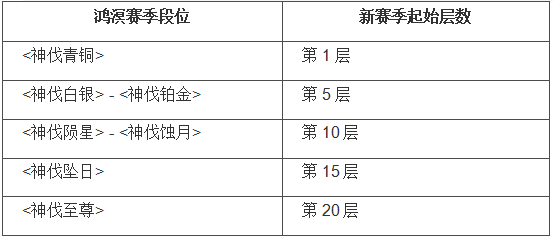 《永劫无间》3月21日更新公告