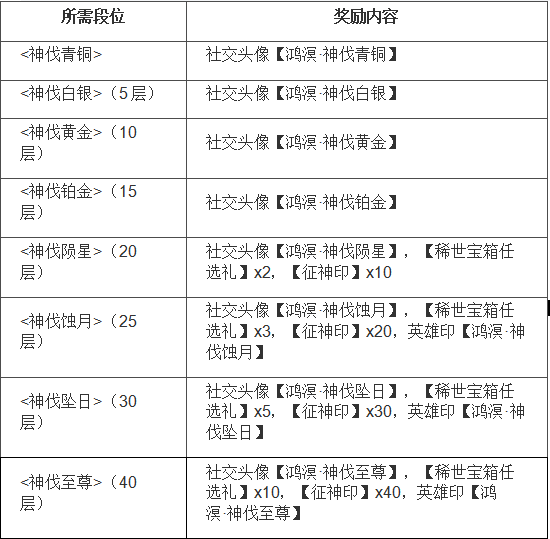 《永劫无间》3月21日更新公告