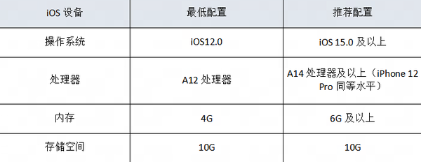 永劫无间手游支持什么配置