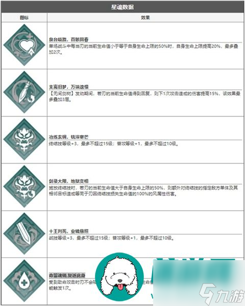 崩坏星穹铁道刃技能是什么-崩坏星穹铁道刃技能介绍