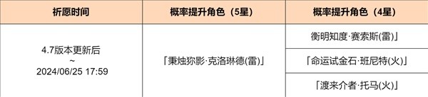 原神4.7版本哪些四星角色UP 原神4.7卡池角色介绍