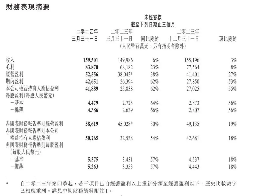 腾讯游戏闷头冲出了最“炸”开局