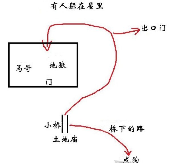 黑神话悟空沙门村攻略