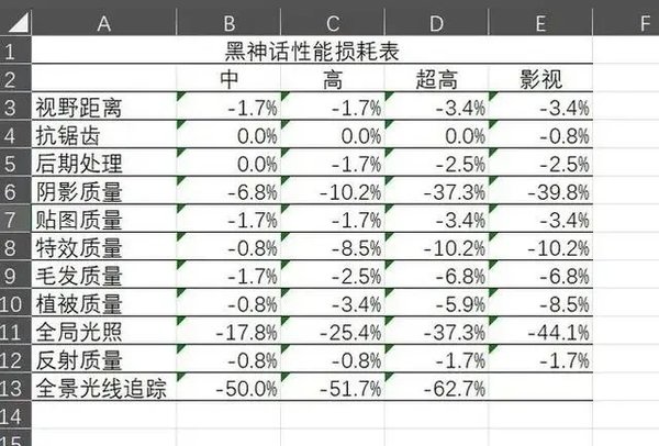 黑神话悟空帧数怎么优化